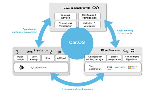 MotionWise 為智能駕駛系統(tǒng)開發(fā)“提質(zhì)增速”的網(wǎng)絡(luò)與信息安全軟件